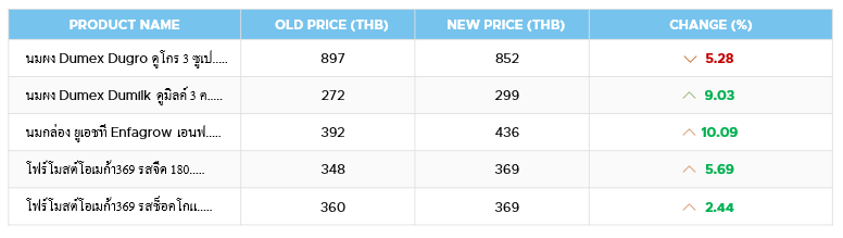 brandiq-price-change-alert